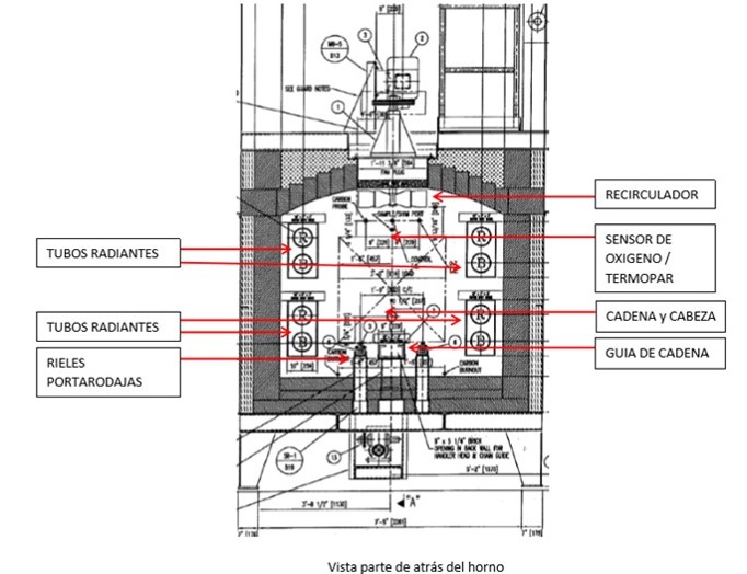 tratamiento termico